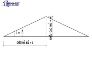Cách tính độ dốc của mái tôn đúng kỹ thuật